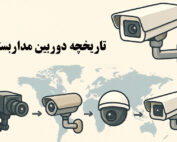 تاریخچه دوربین مداربسته